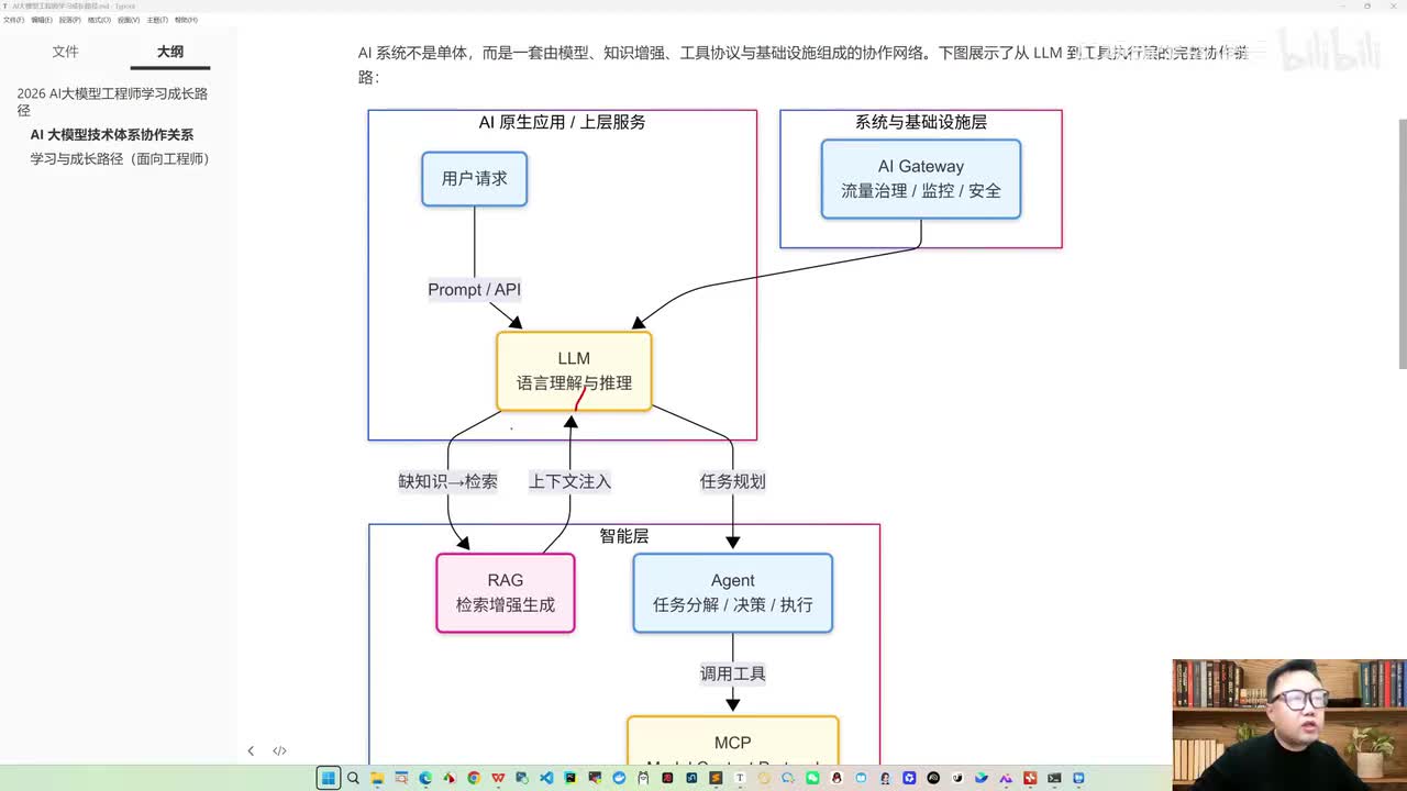 2，什么是Agent Skills,Agent Skills核心设计理念