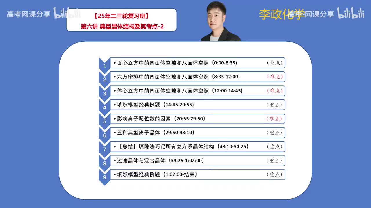 100.【寒假】第6讲 典型晶体结构及其考点-2(Av114698880025686,P100)