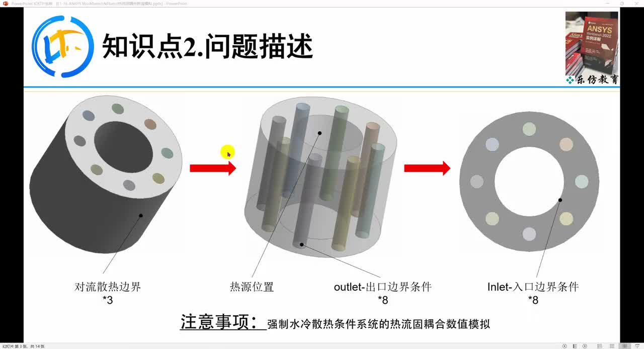E1-16.2ANSYS Workbench&Fluent热流固耦合问题描述