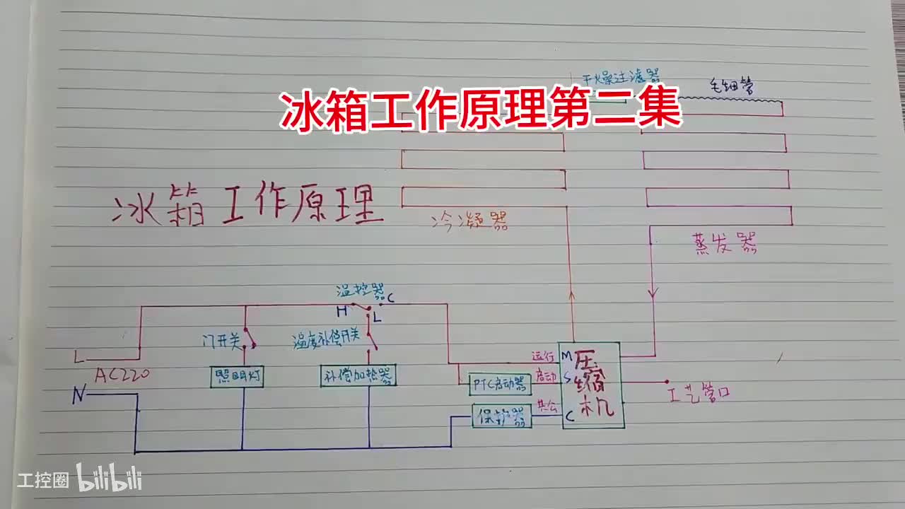120-直冷冰箱系统工作原理第一集