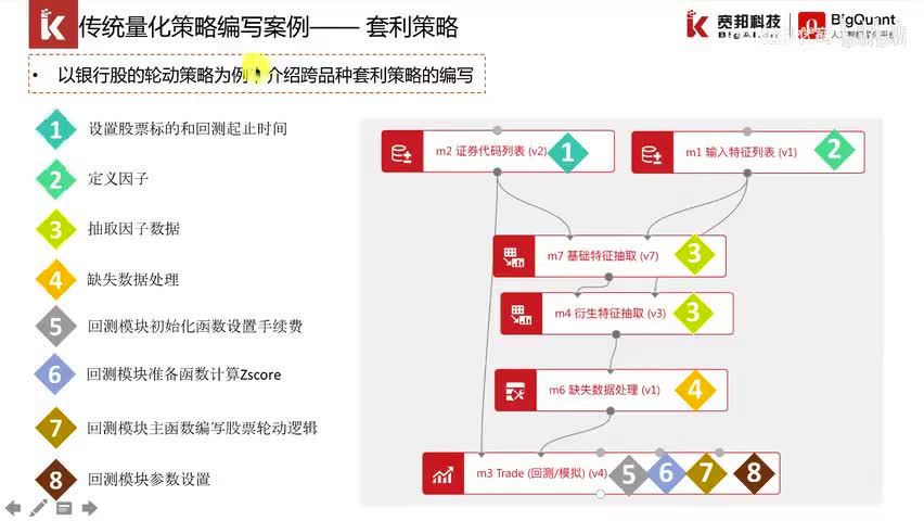 36.5.2.3 套利策略