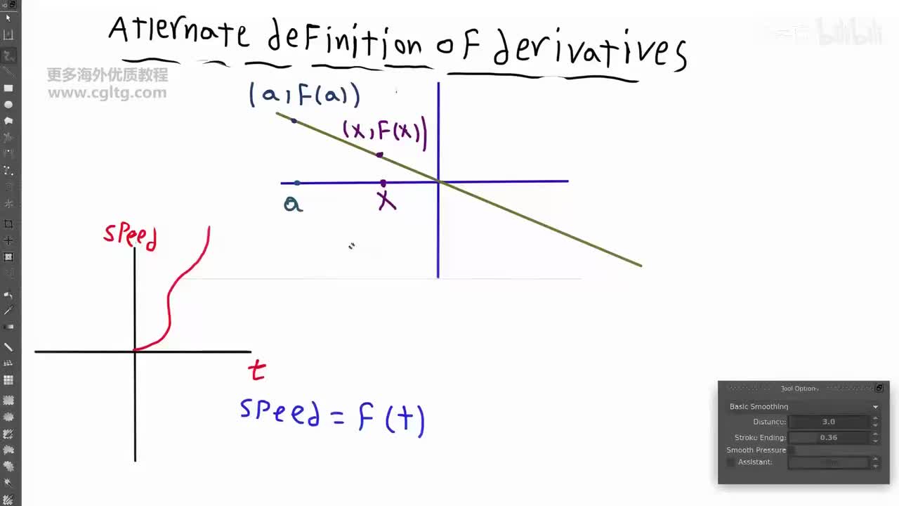 05 derivatives part2