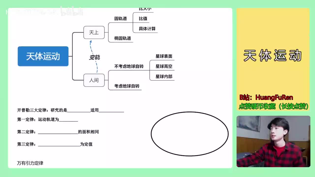 84.【高中物理必修二】【天体运动】天体前提与公式