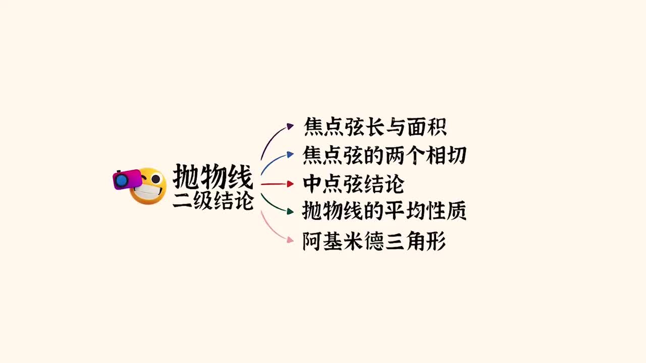 【圆锥曲线】10抛物线常见二级结论（中档-稍难）