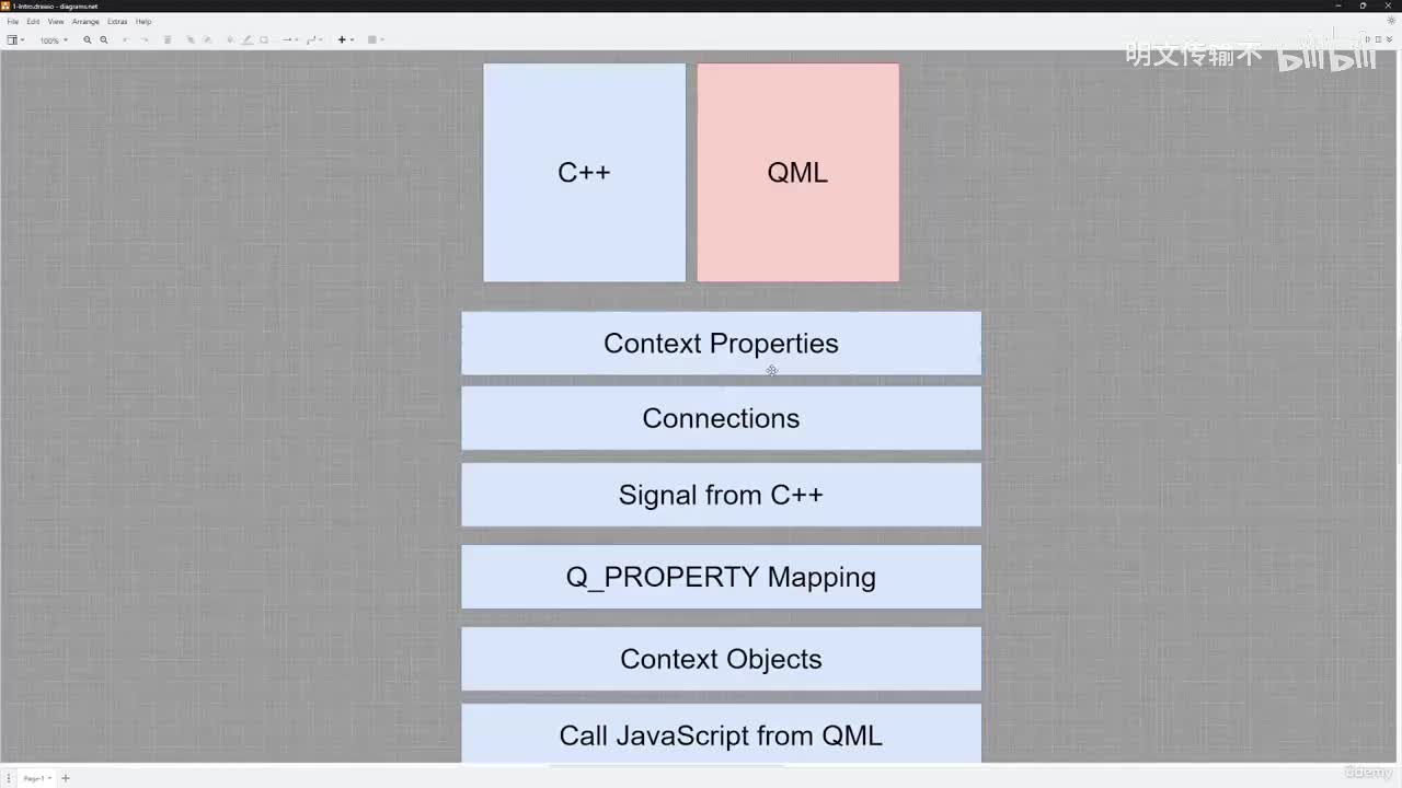 2_1. 引言_明文传输不