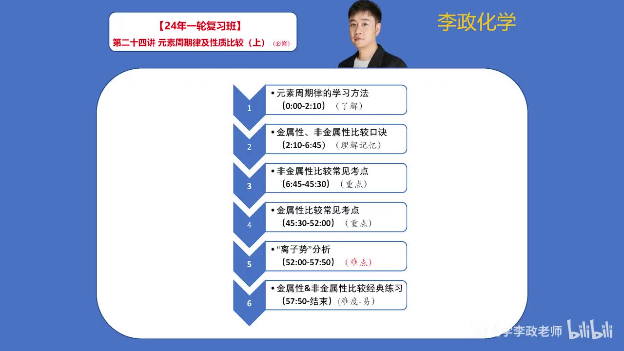【暑假】周期律周期表-第24讲 元素周期律及性质比较01