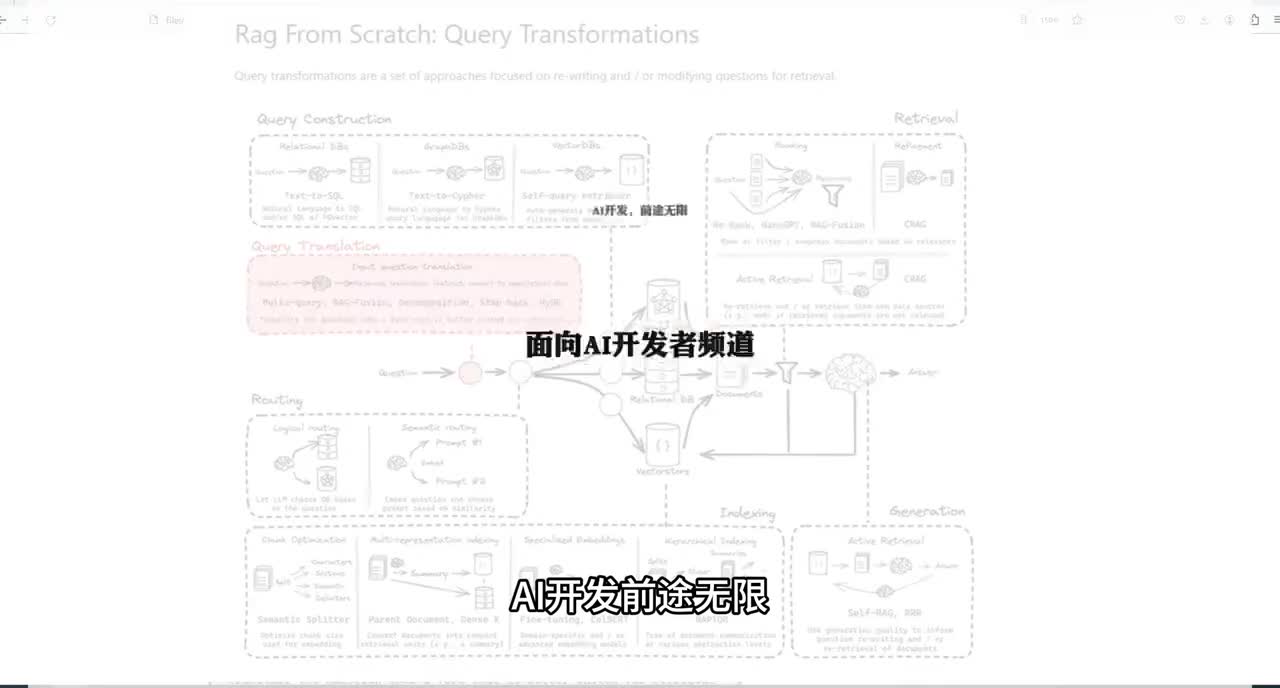 26-4、RAG共学二：RAG中如何进行查询转换？