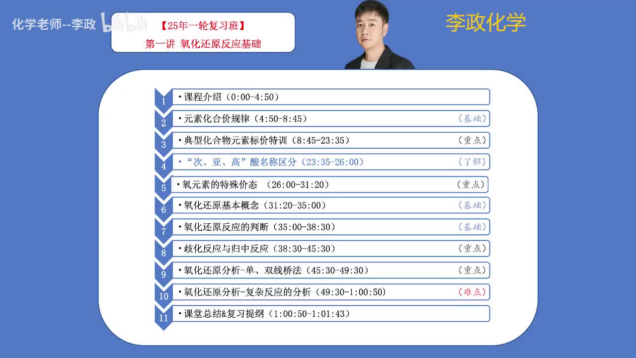 7.【暑假】氧化还原模块-第01讲 氧化还原基础知识