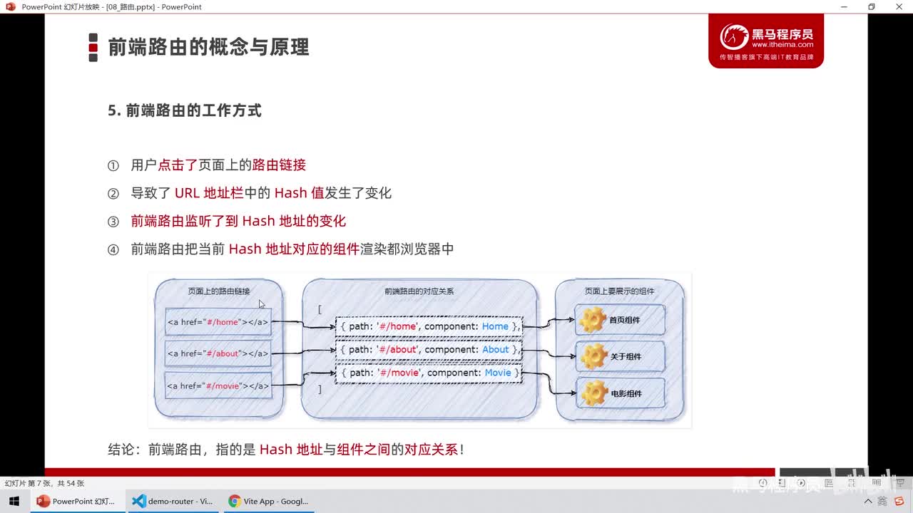 Vue3.0-03.路由的概念 - 手动模拟实现简易的前端路由