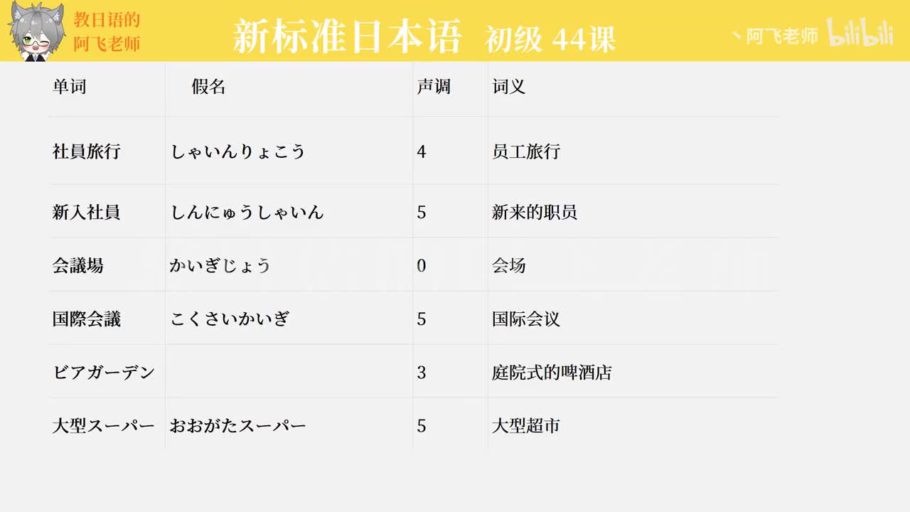 第44课：门厅那儿好像有人（单词）