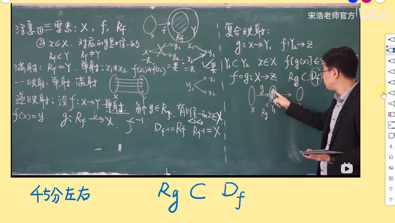 【口误修正】Rg包含于Df