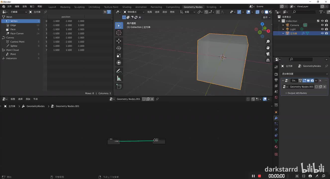 属性 属性统计 Attribute Statistic