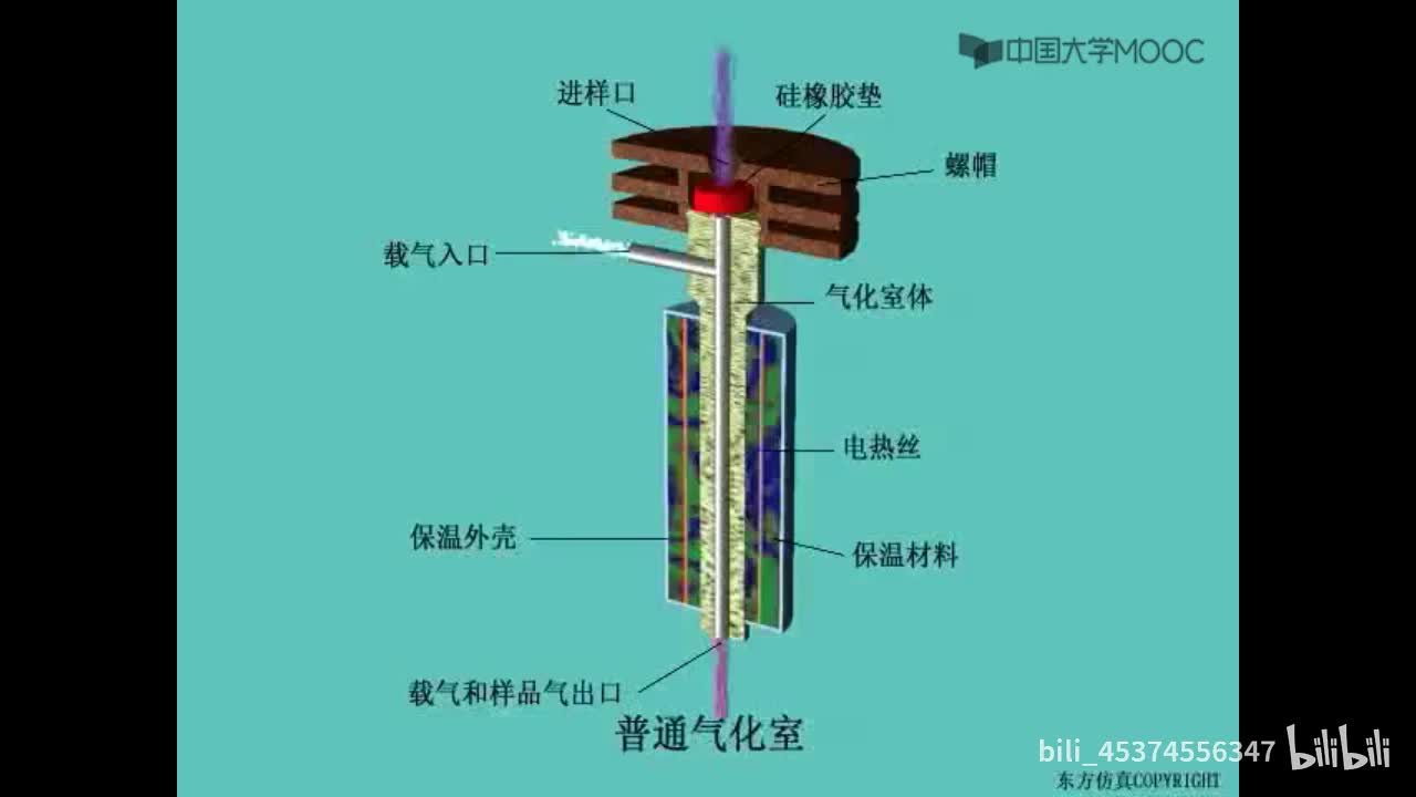 2-GC结构-进样口和柱温箱