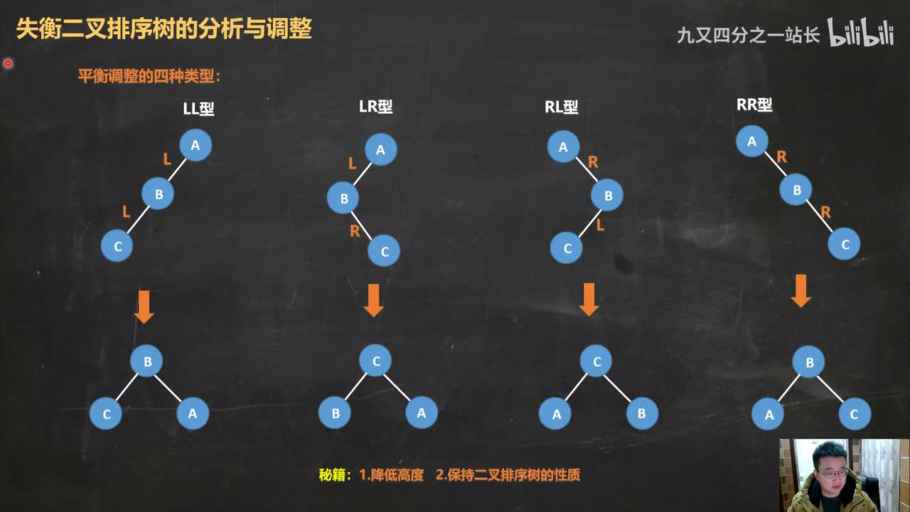 第7章查找_14树表的查找_平衡二叉树的调整2