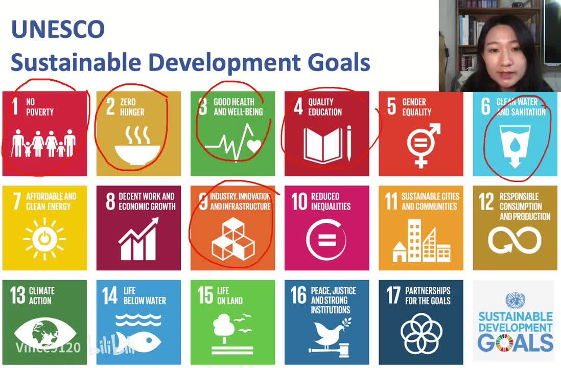 S7-2 Important Tools