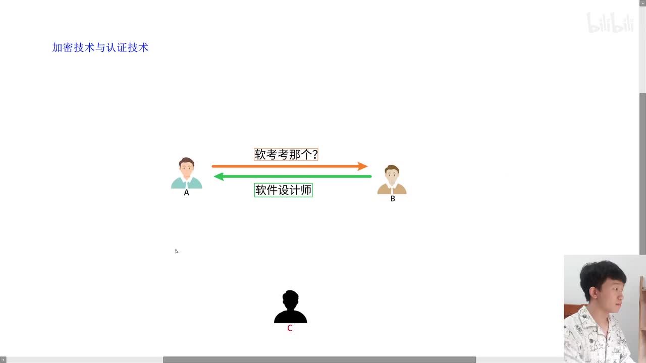 加密技术与认证技术