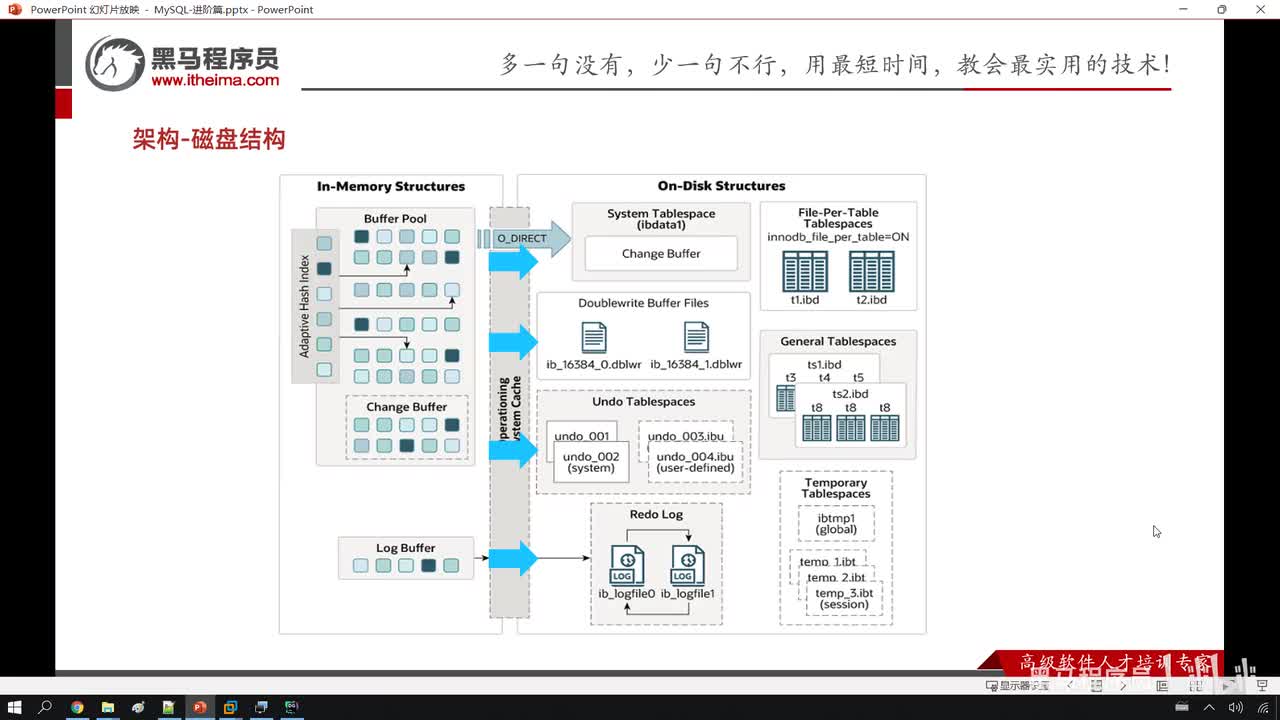 80. 进阶-InnoDB引擎-架构-后台线程