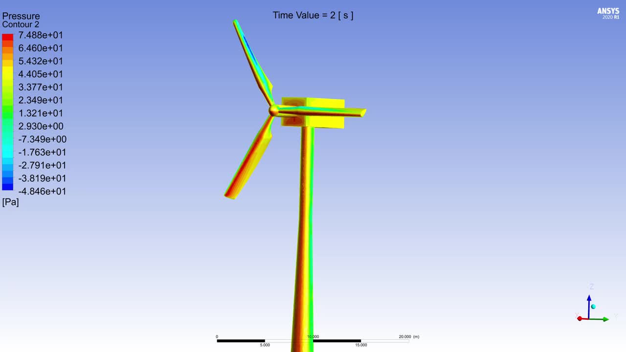 ANSYS-双向流固耦合-风车-part2