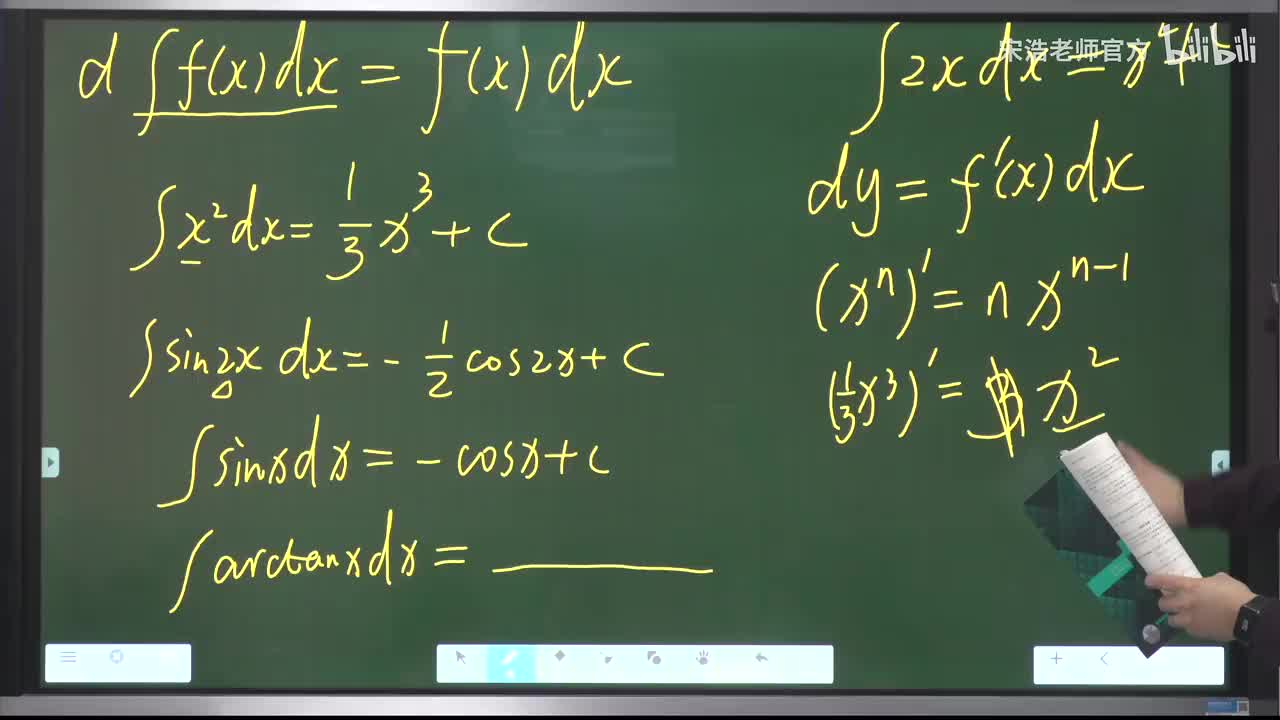不定积分的几何含义