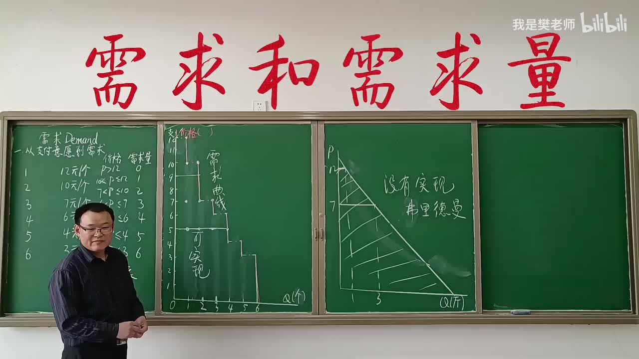 2.2.2需求和需求量