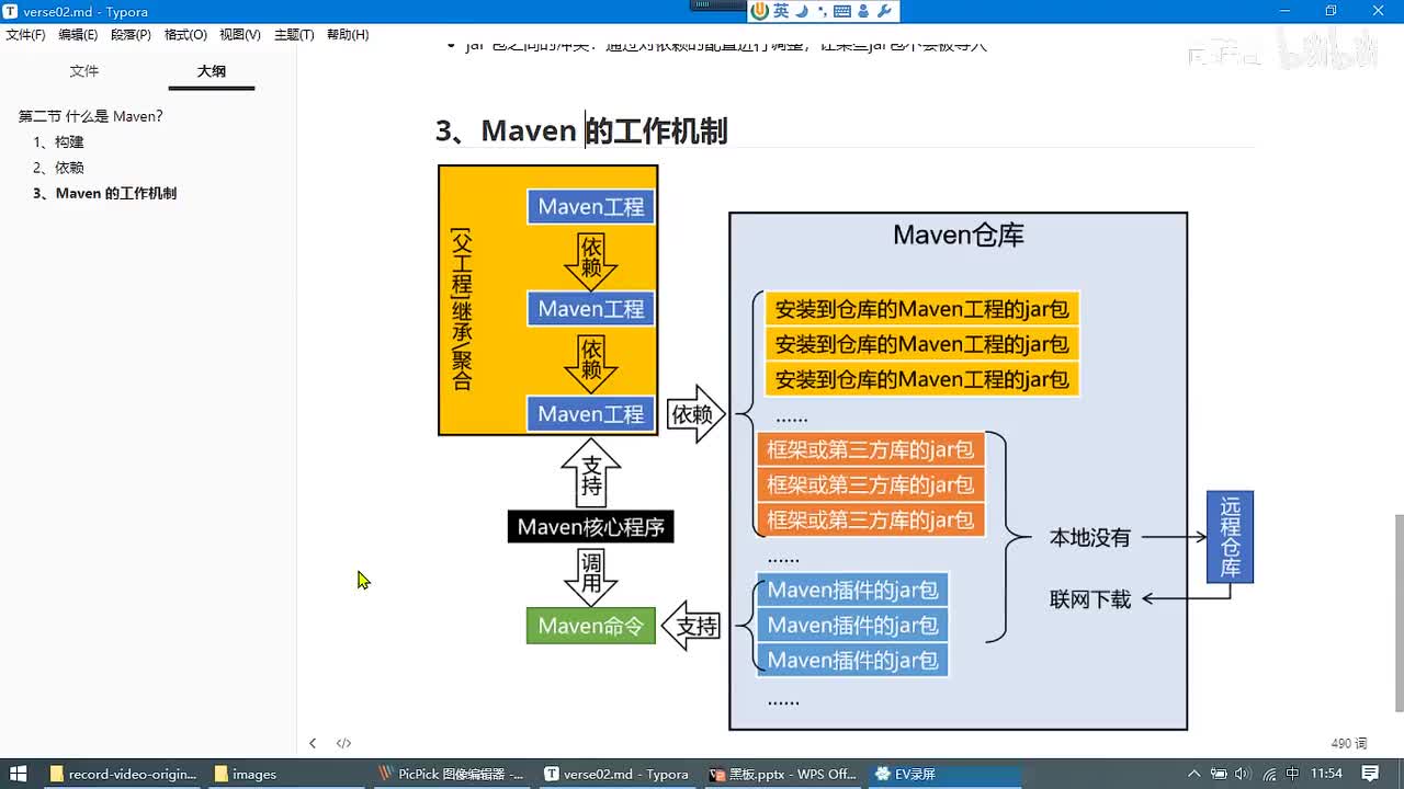 006-Maven 概述-第二节 What is Maven-总体工作机制_ev
