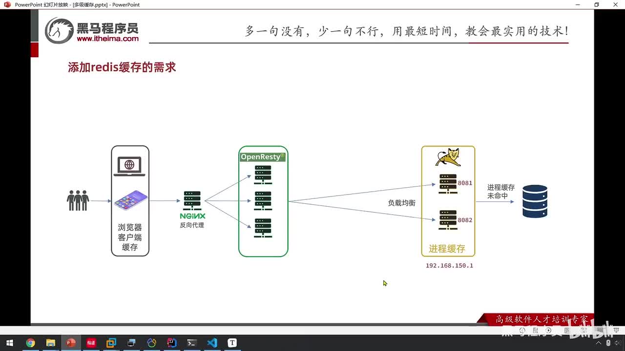 高级篇-多级缓存-15-多级缓存-Redis缓存预热