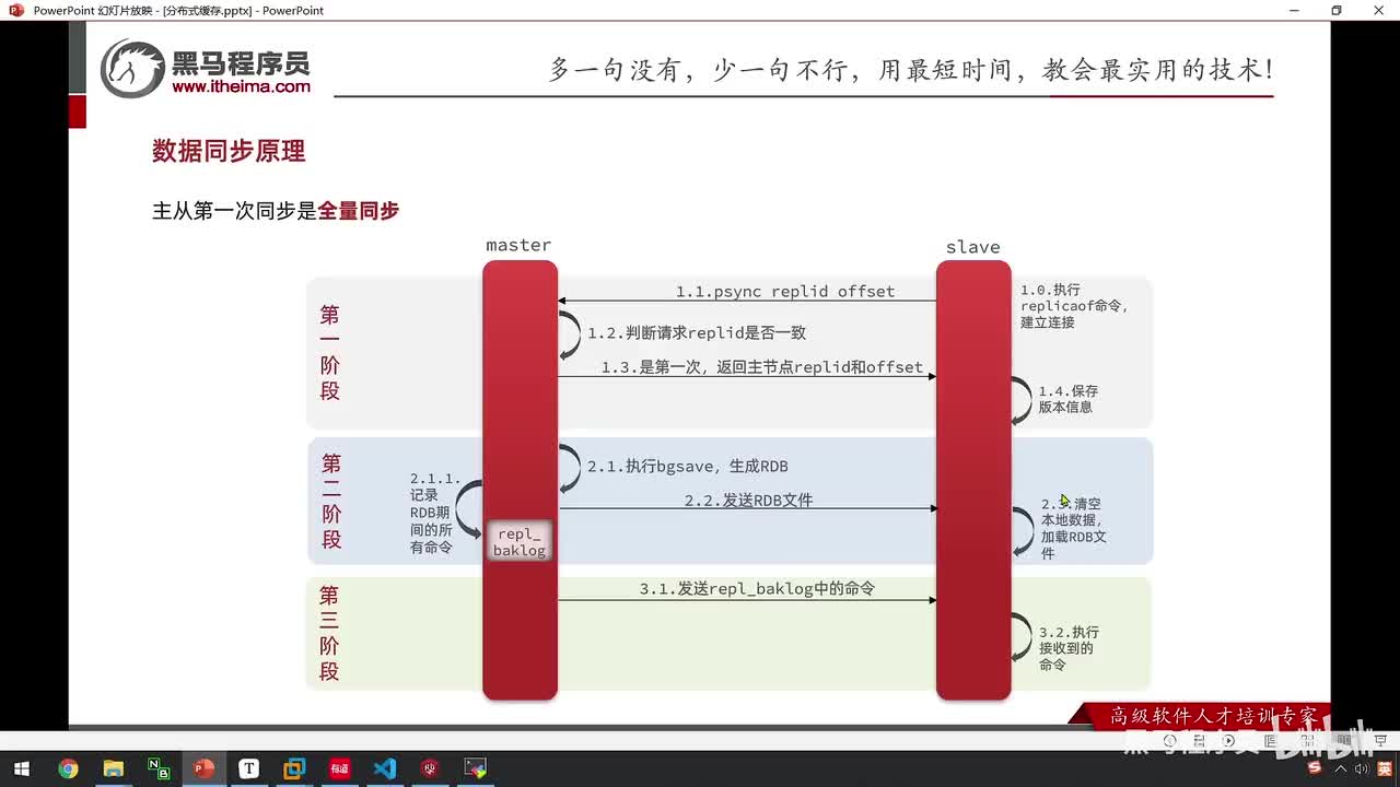 高级篇-分布式缓存-09-Redis主从-增量同步原理