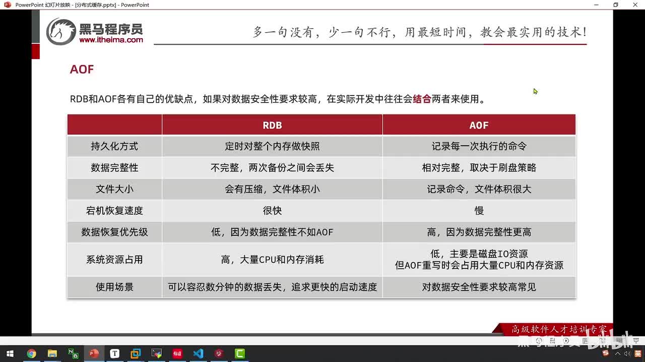 高级篇-分布式缓存-05-Redis持久化-RDB和AOF的对比