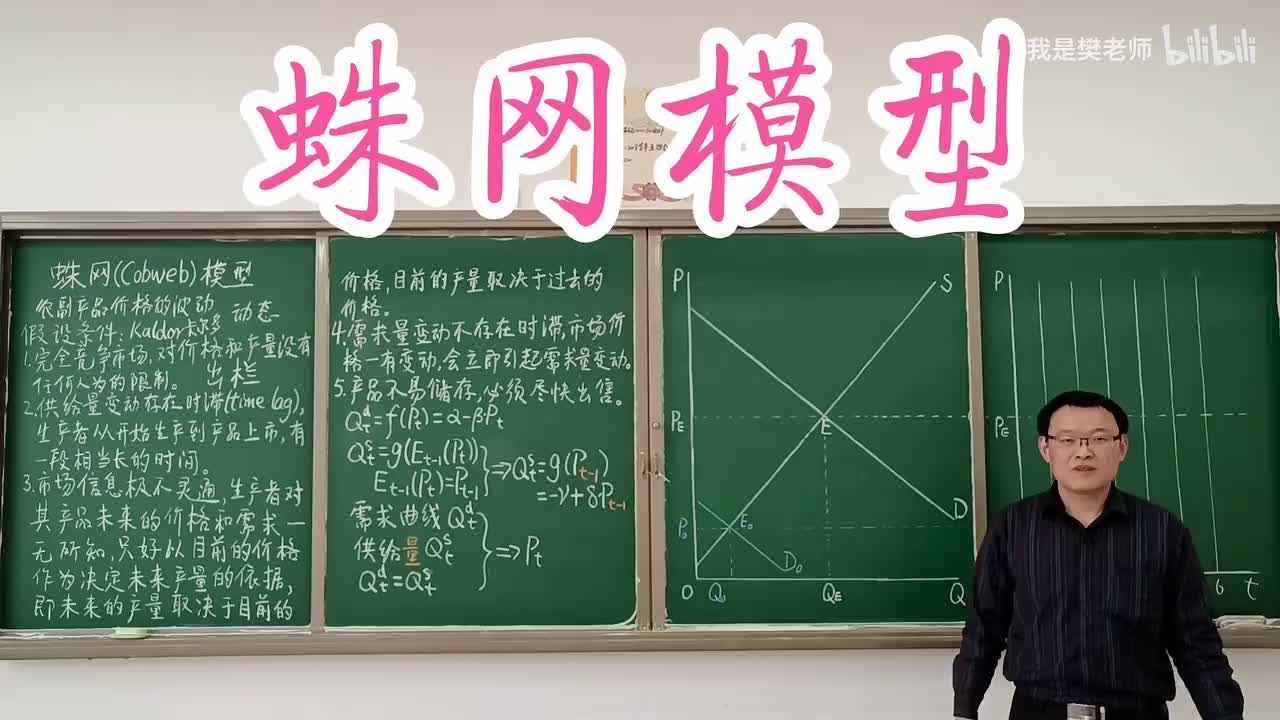 2.10.2收敛型蛛网模型