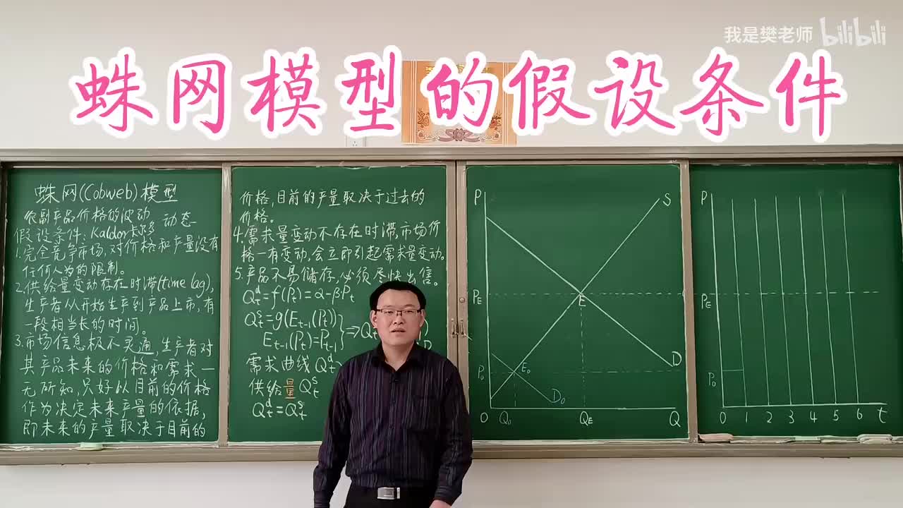 2.10.1蛛网模型的假设和公式