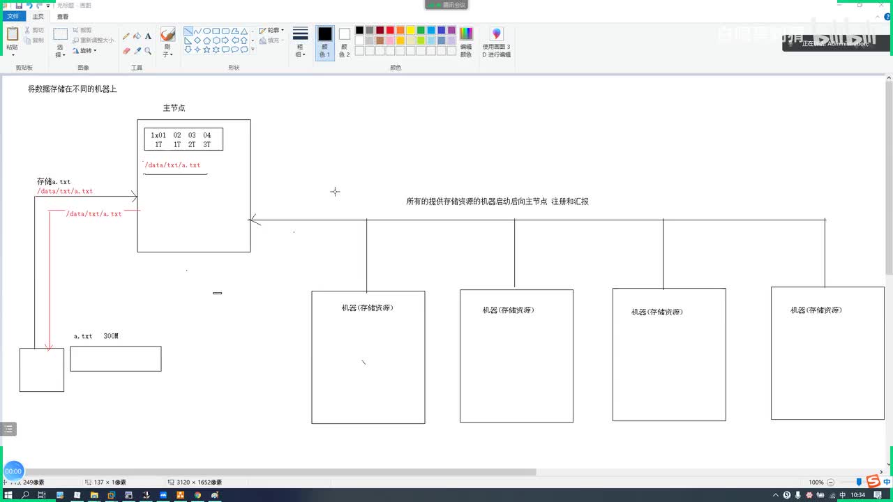 06 架构设计和优缺点