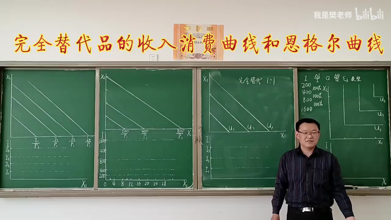 3.6.2完全替代品和完全互补品的收入-消费曲线和恩格尔曲线