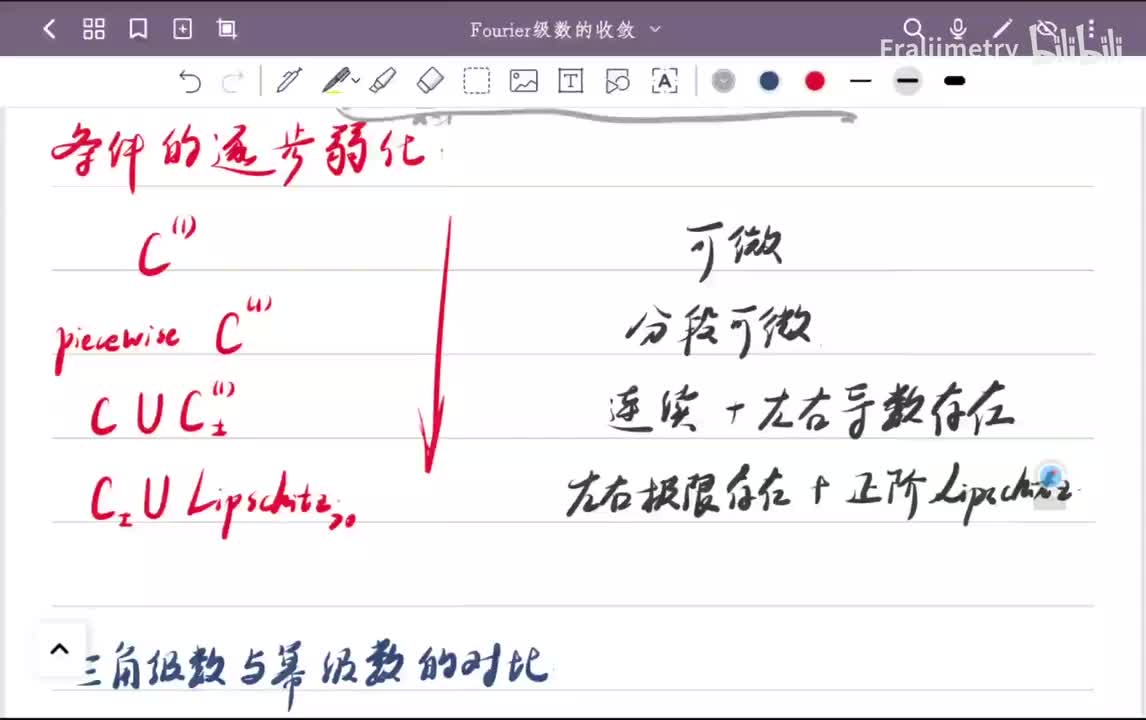 Fourier级数收敛判别条件的弱化过程 与幂级数对比