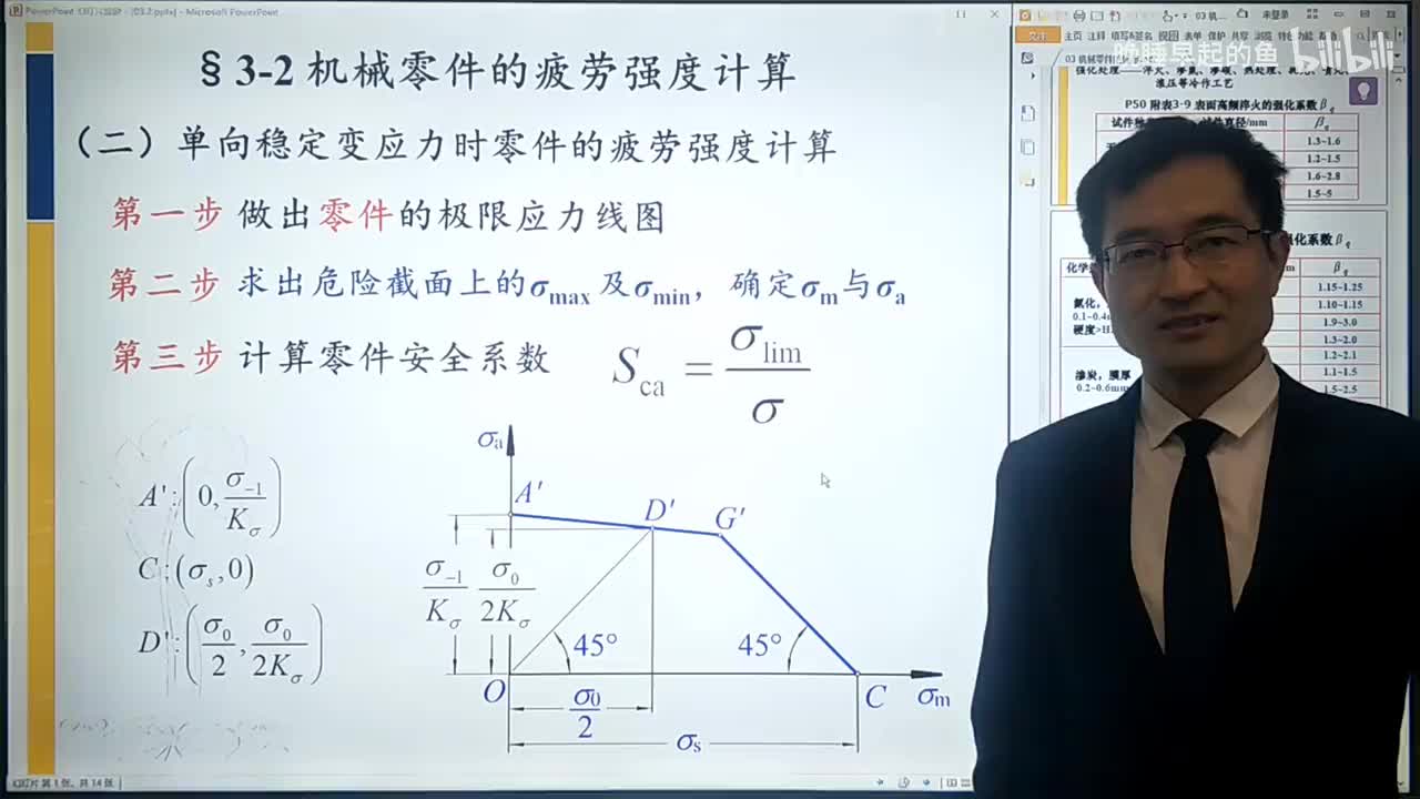 03-2 单向不稳定、双向稳定及提高措施