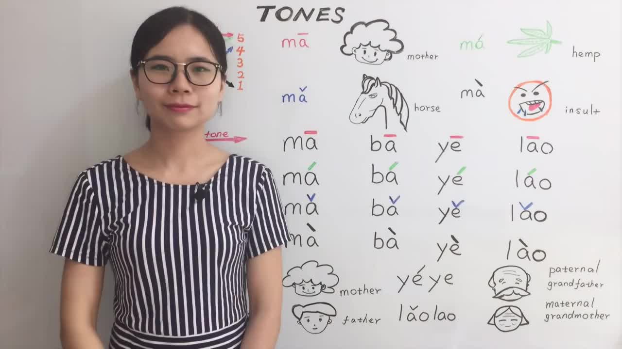 2.声调-The Tones in Mandarin Chinese