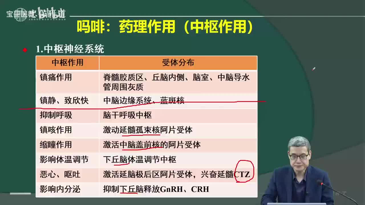 第十九章 镇痛药2