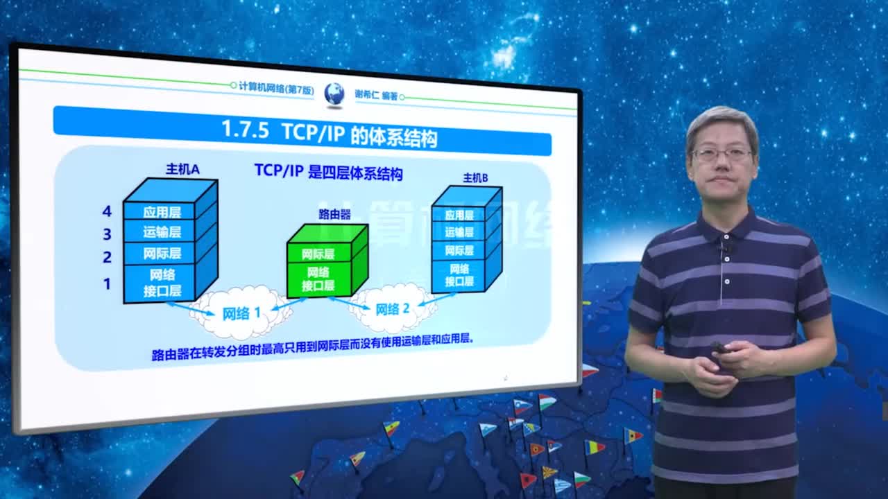 1.7.5 TCP-IP的体系结构