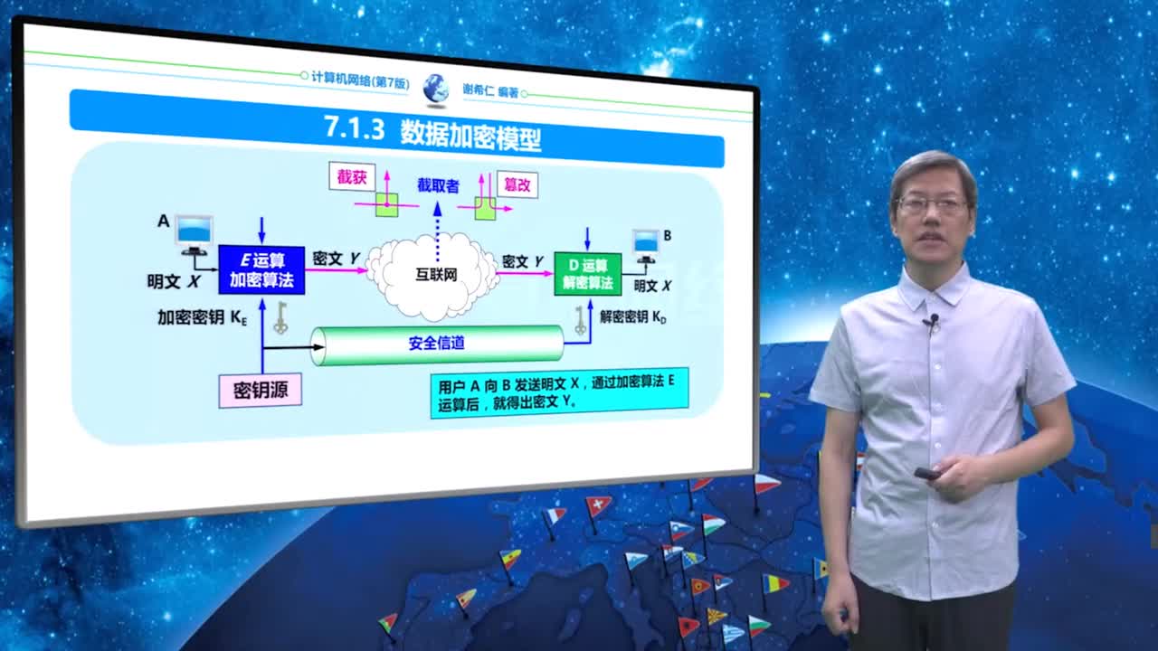 7.1.3 数据加密模型