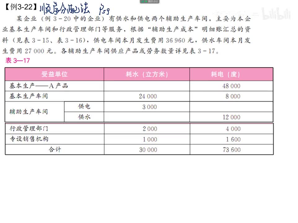 3.3.2.2顺序分配法（例3-22）P59