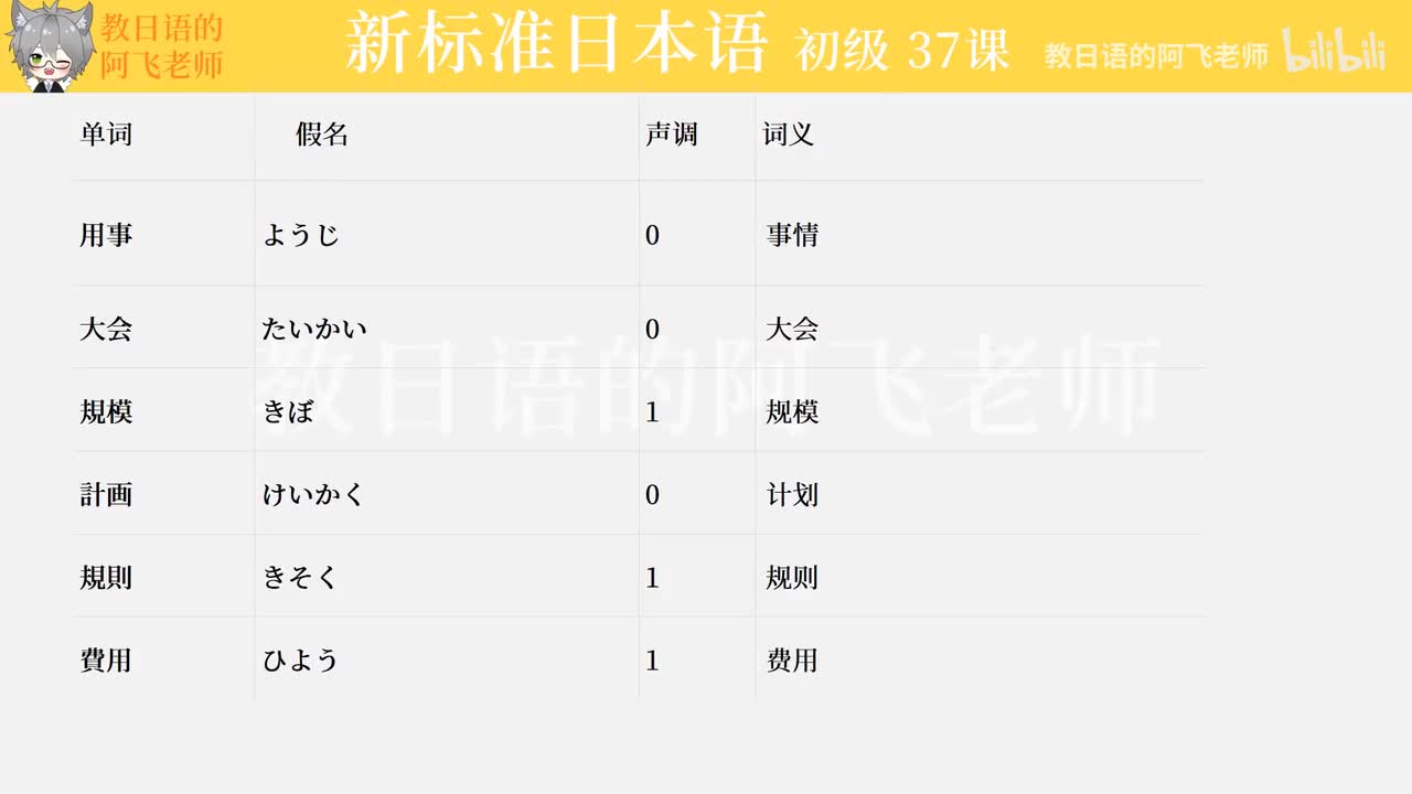 第37課：優勝すれば、オリンピックに出場することができます
