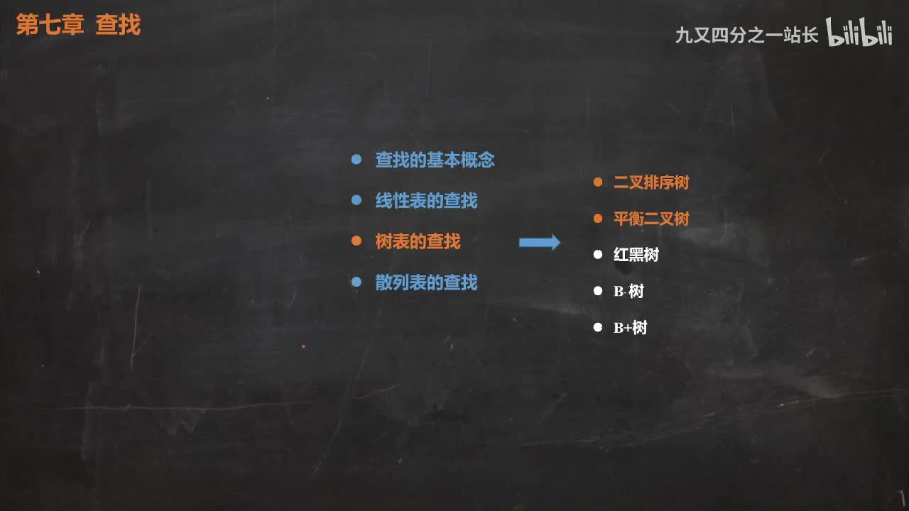 第7章查找_16树表的查找_B树的引入