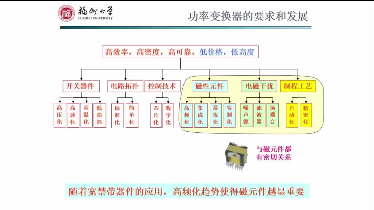 1.2功率变换器的要求和发展（二)