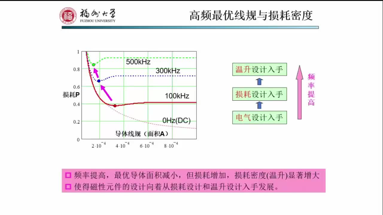 3.3LLC电路磁元件的磁集成技术（三）