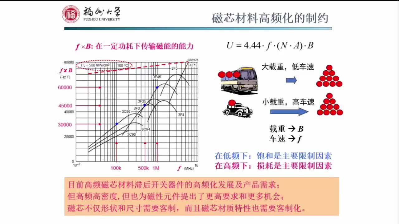 3.1LLC电路磁元件的磁集成技术（一）