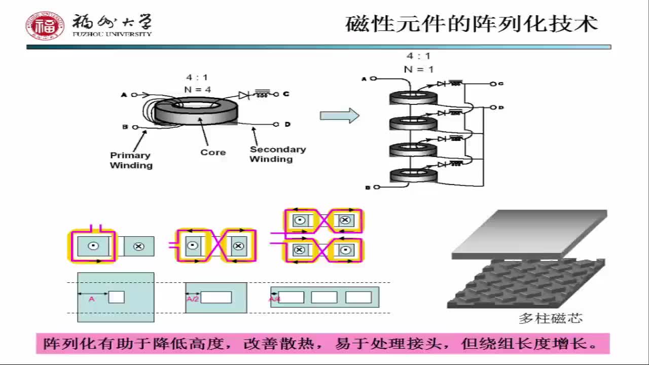 高频 LLC 电路磁元件技术3.1 LLC 电路磁元件设计基本考虑