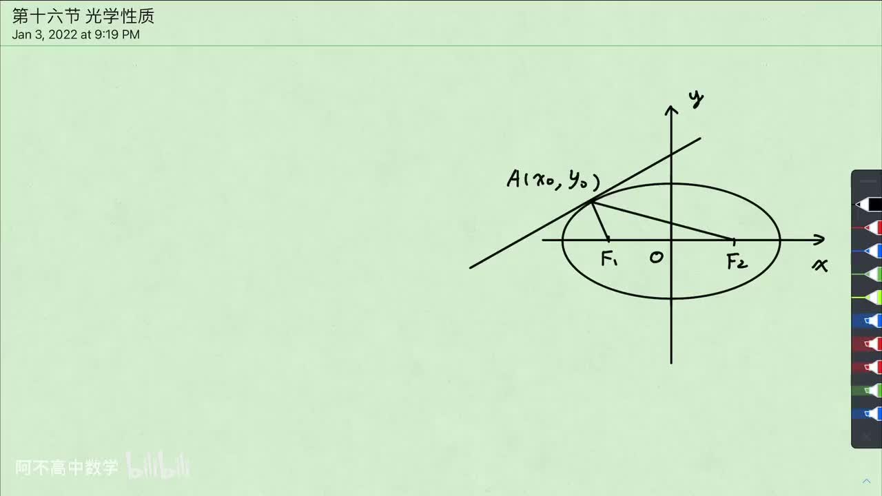 【圆曲】4. 光学性质