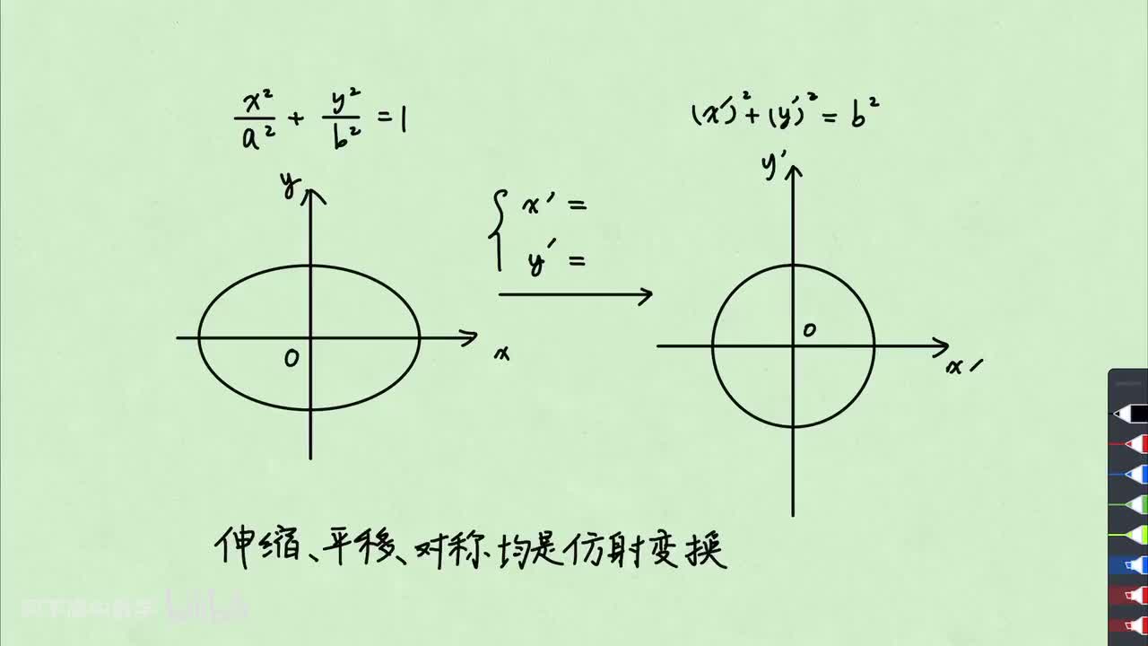 【圆曲】2. 仿射变换 引言