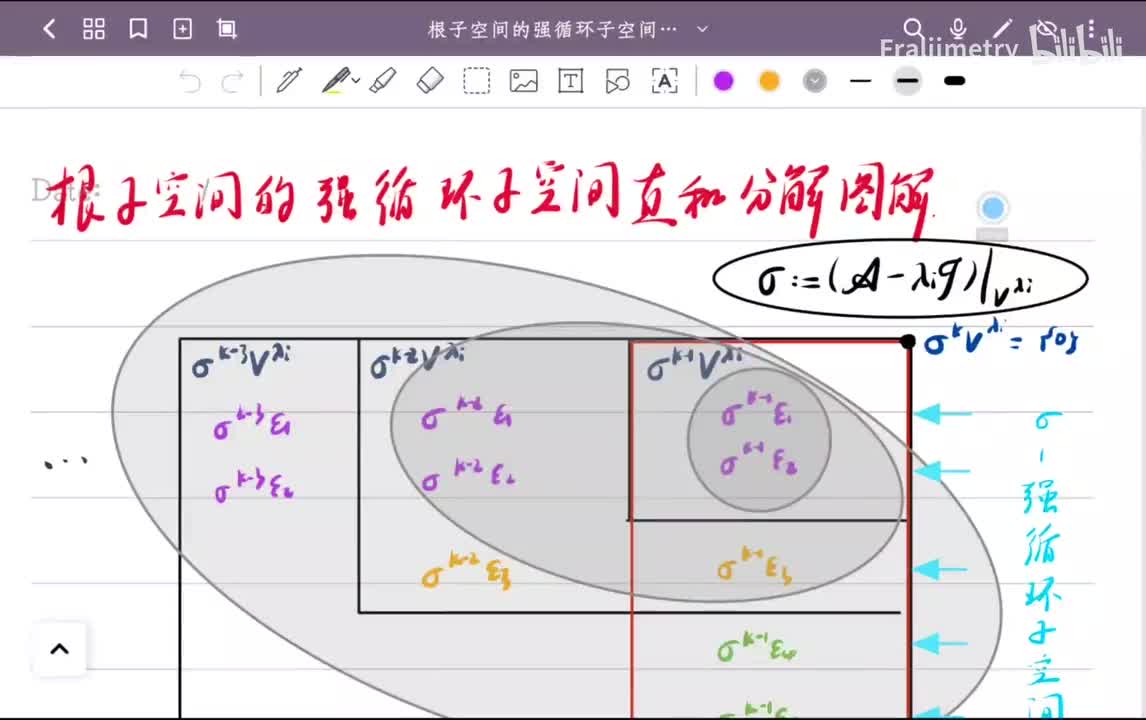根子空间的强循环子空间直和分解的几何解释