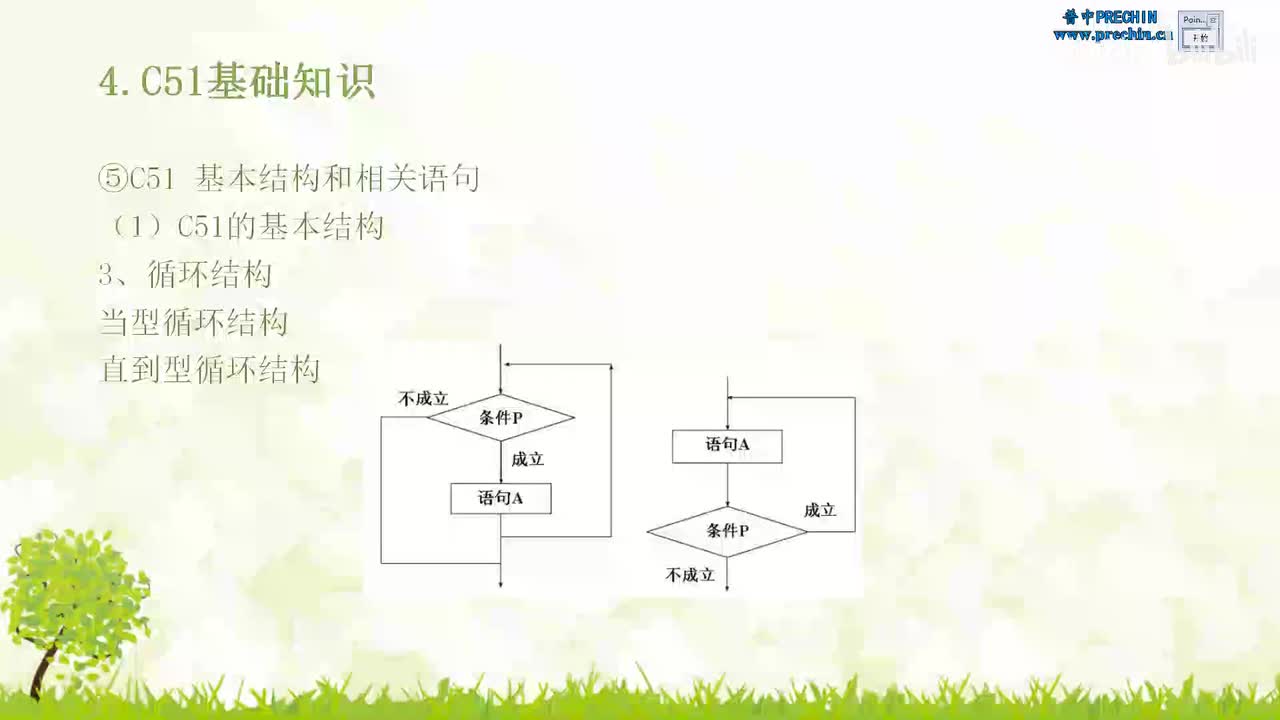 4.24-数字电路与C语言基础--循环结构