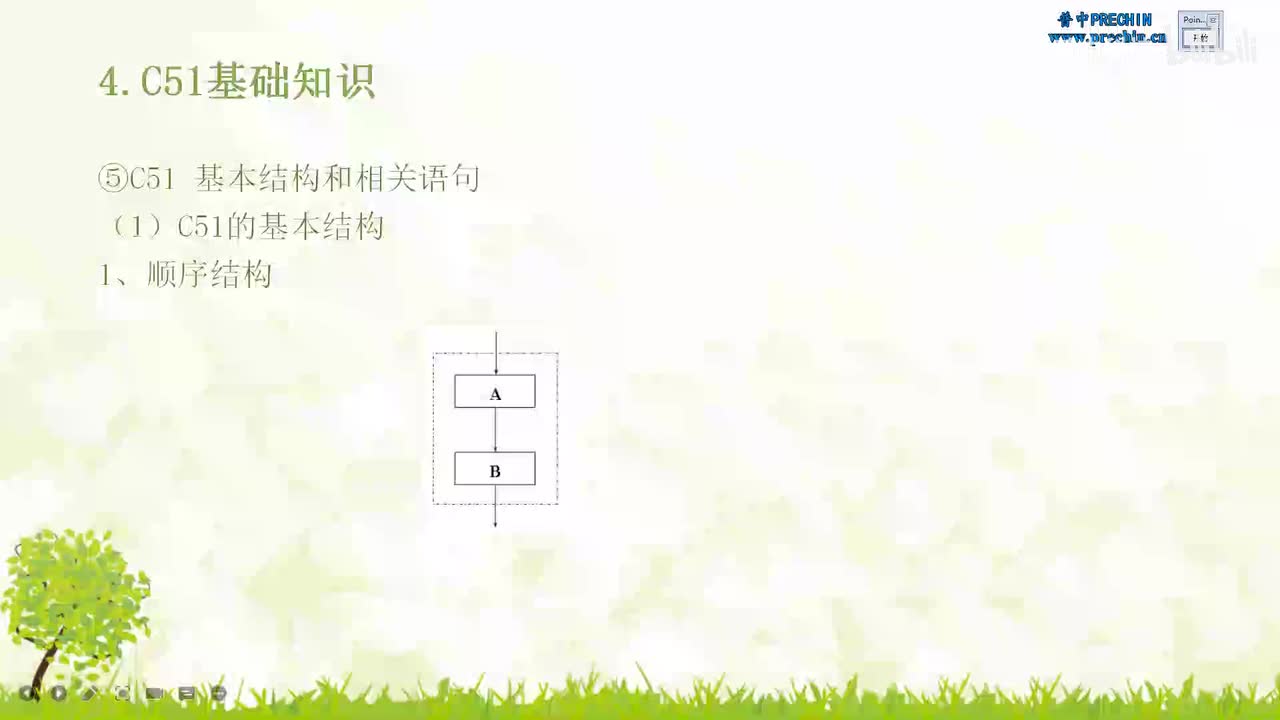 4.22-数字电路与C语言基础--顺序结构